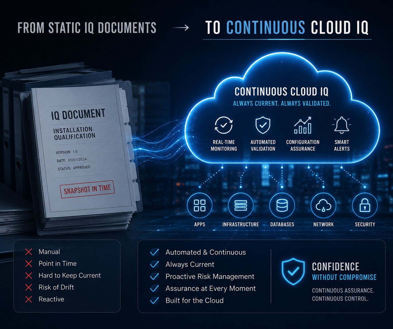 Your Cloud IQ Was Wrong the Moment You Signed It