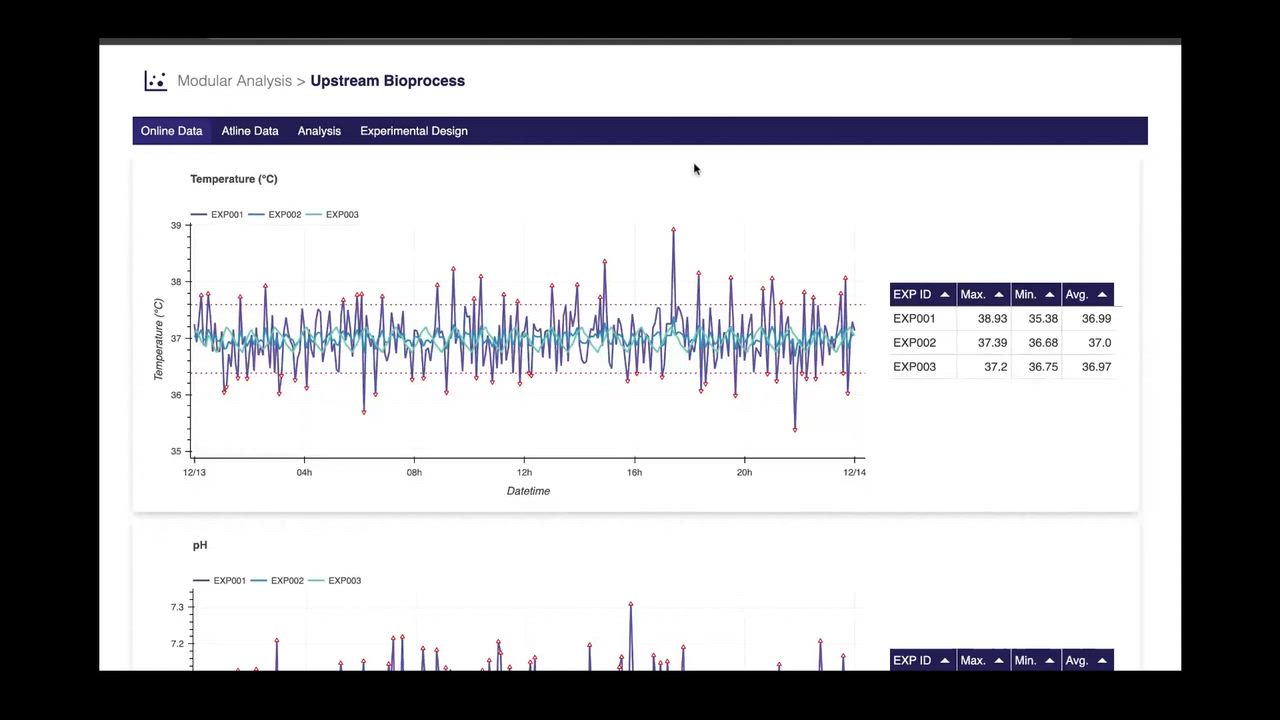 Manufacturing Intelligence